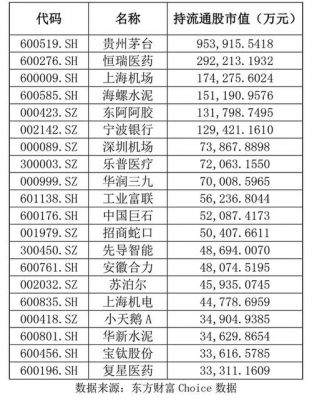 上海股市板块龙头股（上海股龙头股票有哪些）-图2