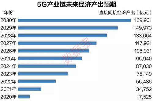 5G细分行业龙头加社保重仓（5g行业龙头企业有哪些?）-图1