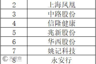 上海健康概念股龙头股（上海健康概念股龙头股票一览表）