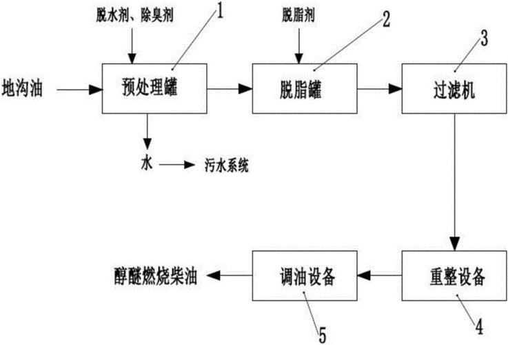 醇醚生产的龙头企业（醇醚生产工艺）-图3