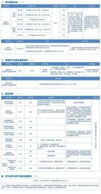 贵州燃气全国社保基金（贵州燃气阶梯收费标准2019）-图1