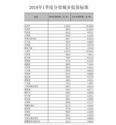 贵州燃气全国社保基金（贵州燃气阶梯收费标准2019）-图3
