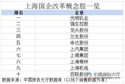 上海国器改革龙头股票（上海国改概念股）-图1