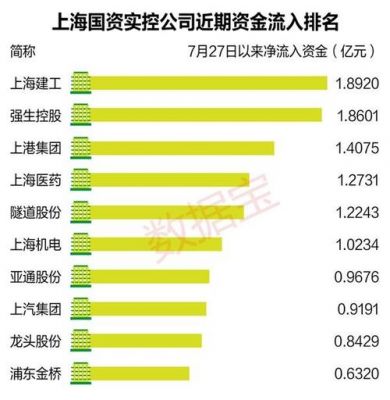 上海国器改革龙头股票（上海国改概念股）-图2