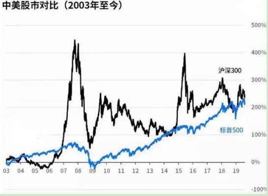 中国股市一共来了几次牛市？分别是哪一年？筹码选股十倍