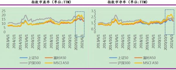 什么是MSCI中国A股指数？它的指数是如何计算的？msci指数 选股