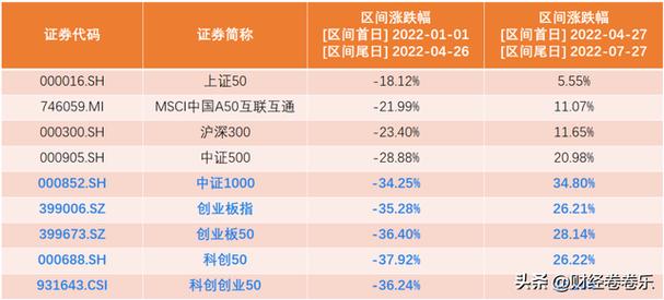 标普香港创业板指数是啥意思？期权费用选股公式-图2