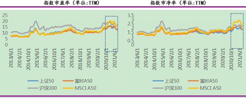 什么是MSCI中国A股指数？它的指数是如何计算的？msci的选股方法