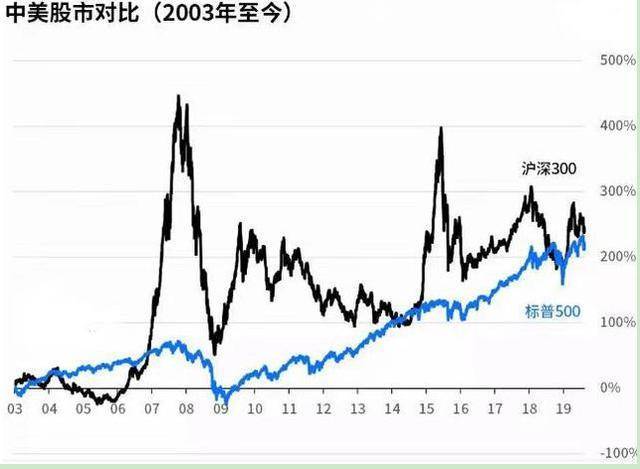 中国股市一共来了几次牛市？分别是哪一年？季线选大牛股-图3