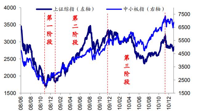 中国股市一共来了几次牛市？分别是哪一年？季线选大牛股-图2