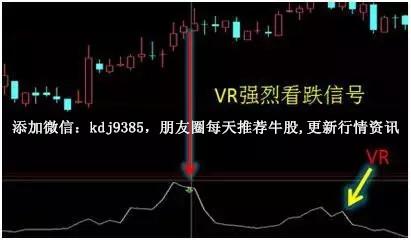 股市中该如何选股，RSL WR VR指标各是什么意思？在股市上怎么选股-图2