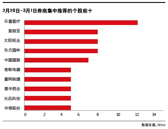 上海股和深圳股的区别？上海a股选什么股票-图1